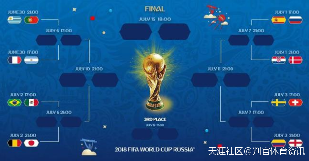 欧洲杯16强对阵表的进球数据:世界杯16强对阵:巴法葡阿造死亡半区 日本遭强敌