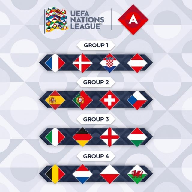欧洲杯小组赛结束后怎么分组欧洲杯小组赛直播
