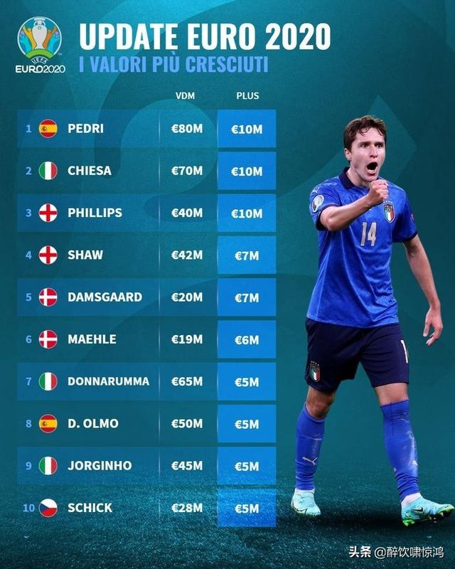 意大利欧洲杯主力身价阿根廷身价排名